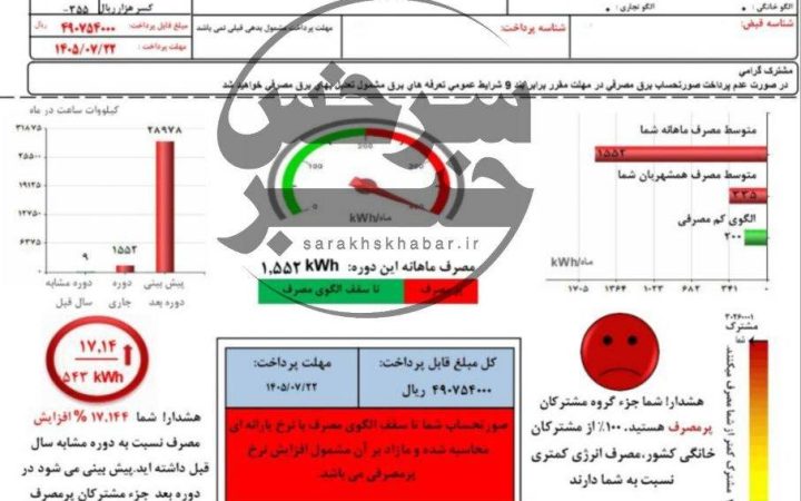 پیام ارسالی مخاطبان| قبض ۴۹ میلیونی برق برای یک مشترک خانگی در سرخس؛ ابهام در قرائت ۲۰۱ روزه کنتور