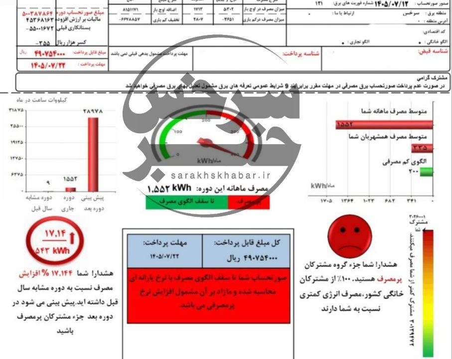 پیام ارسالی مخاطبان| قبض ۴۹ میلیونی برق برای یک مشترک خانگی در سرخس؛ ابهام در قرائت ۲۰۱ روزه کنتور